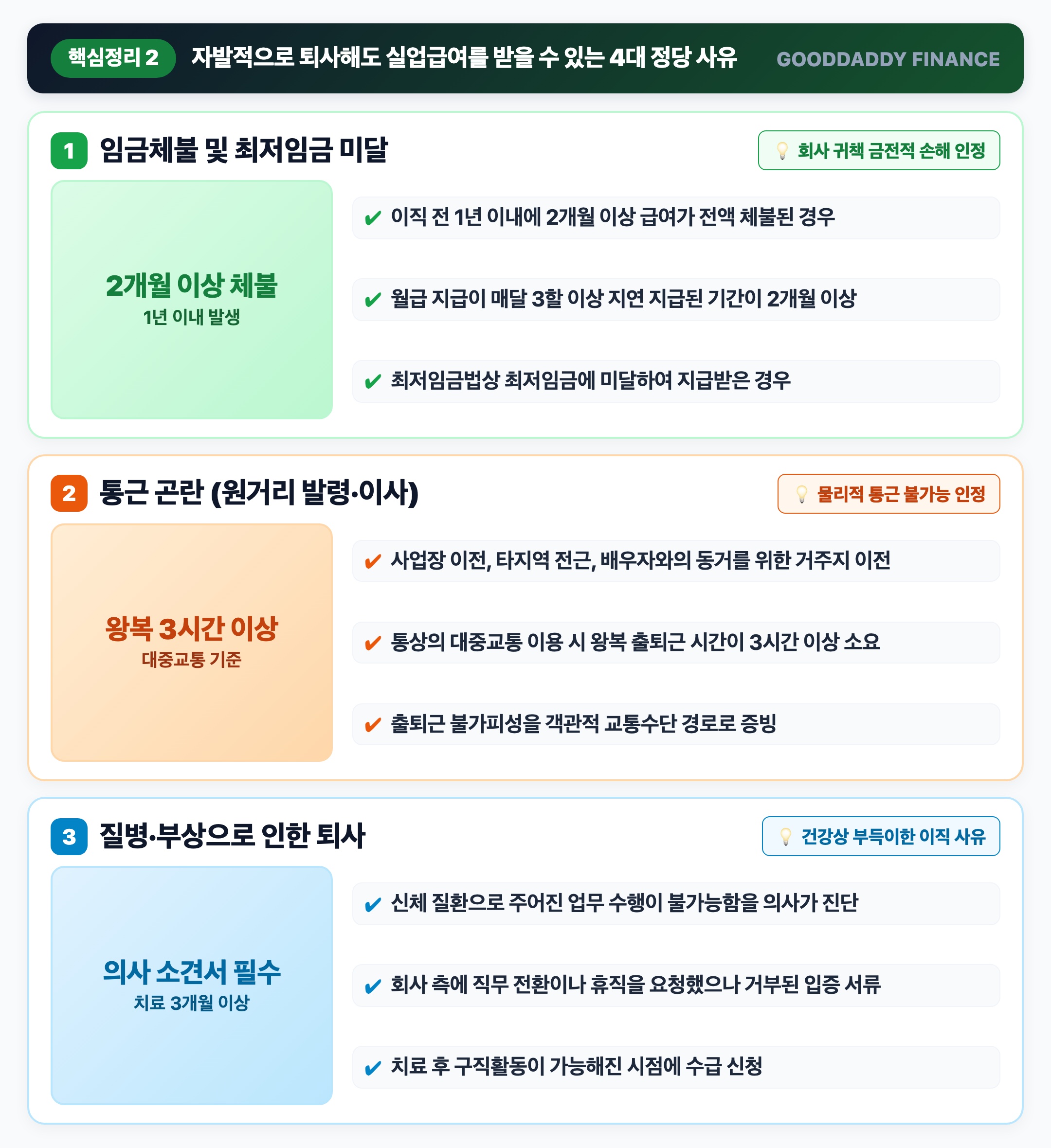 자발적 퇴사 실업급여 인정 4대 정당 사유 인포그래픽
