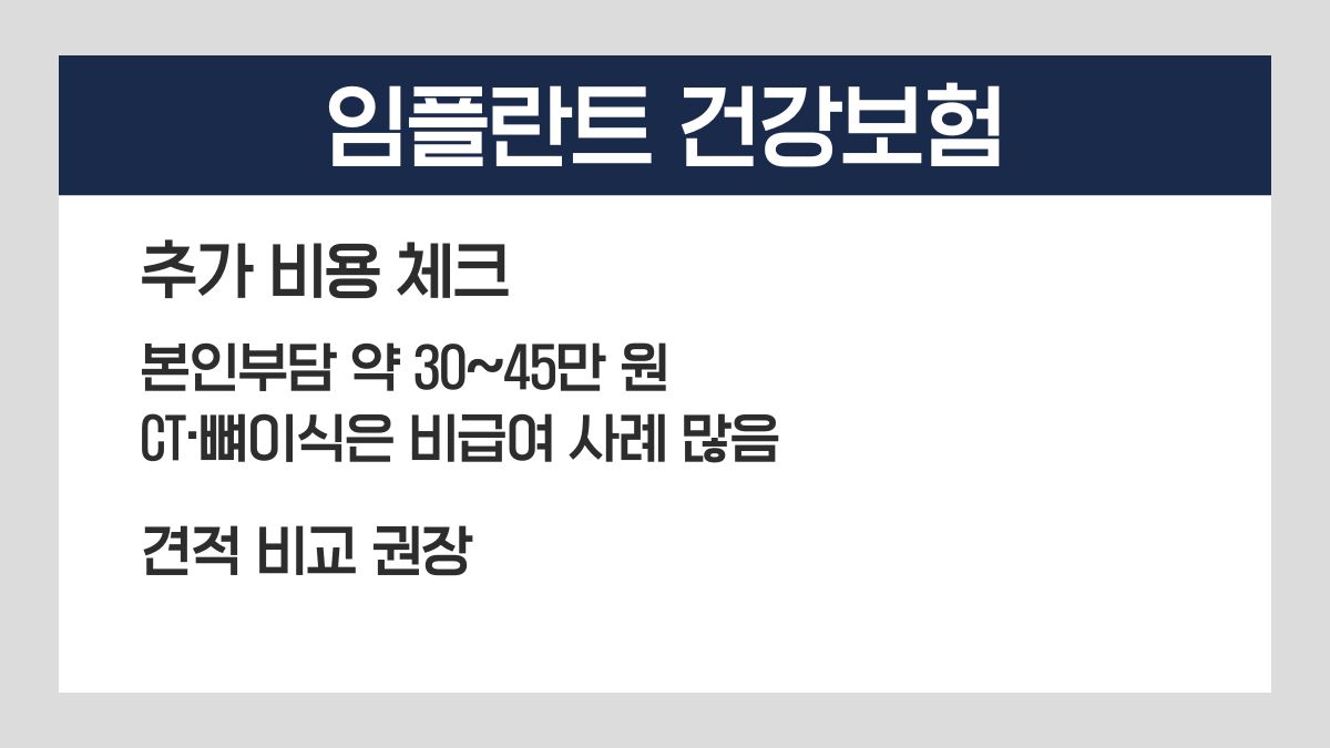 임플란트 건강보험