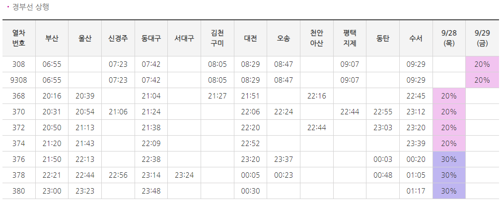 SRT 역귀성 할인, 추석 대상열차 일정 구입 방법