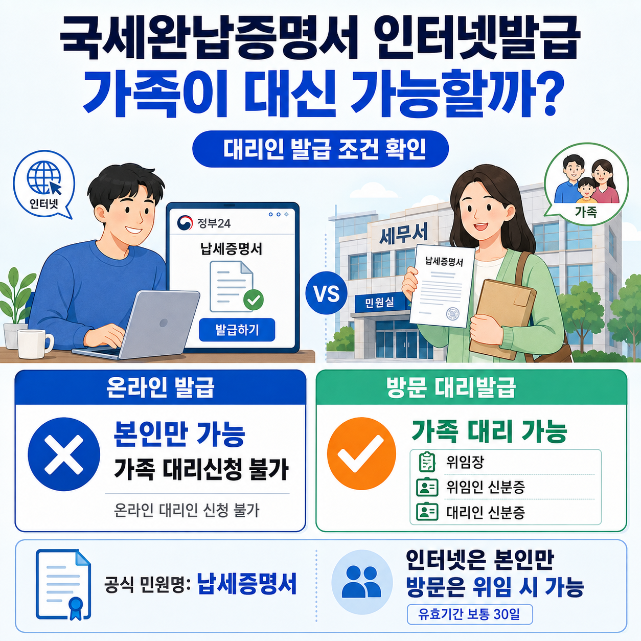 국세완납증명서 인터넷발급, 가족이 대신 가능할까? 대리인 발급 조건 확인