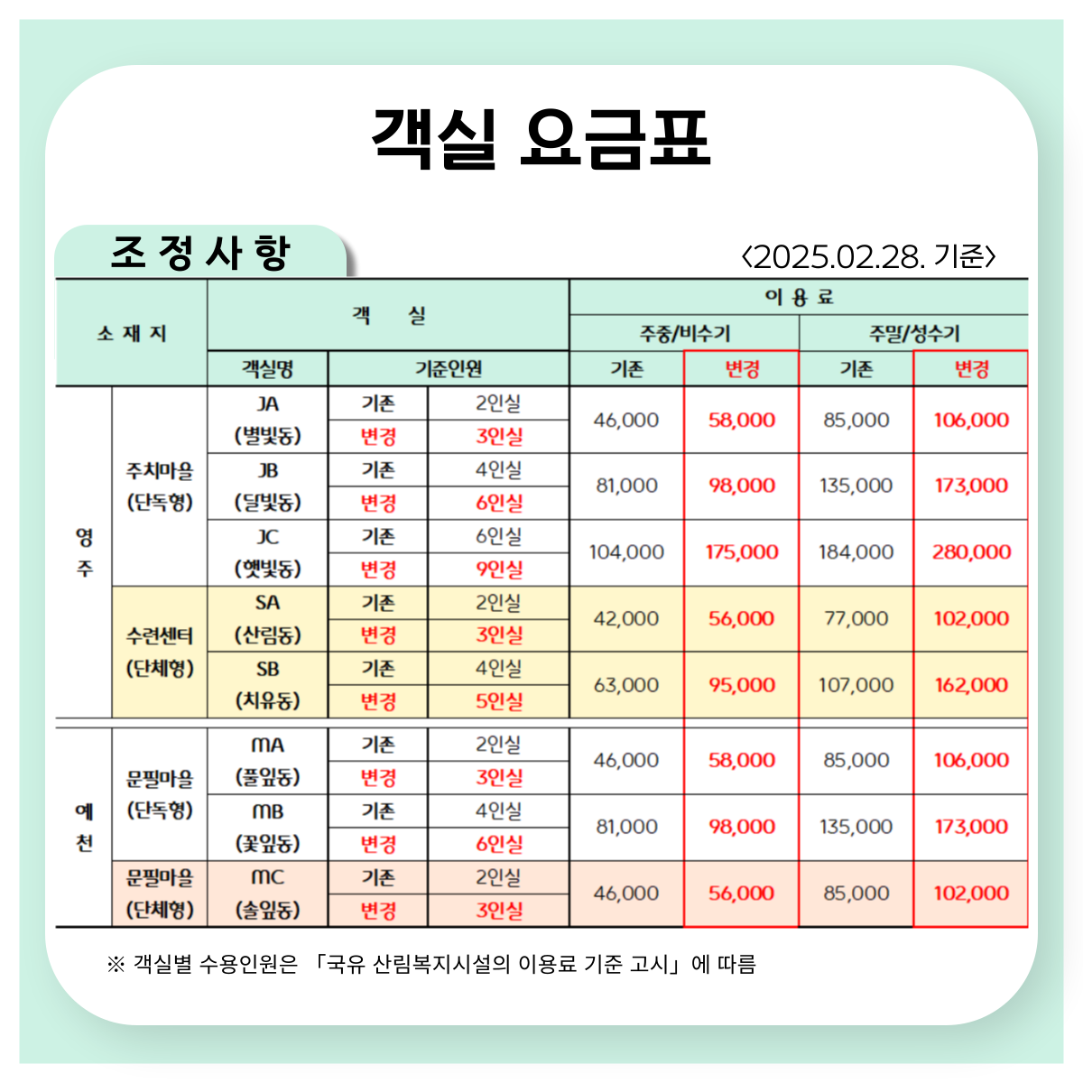 국림산림 치유원 객실요금변경