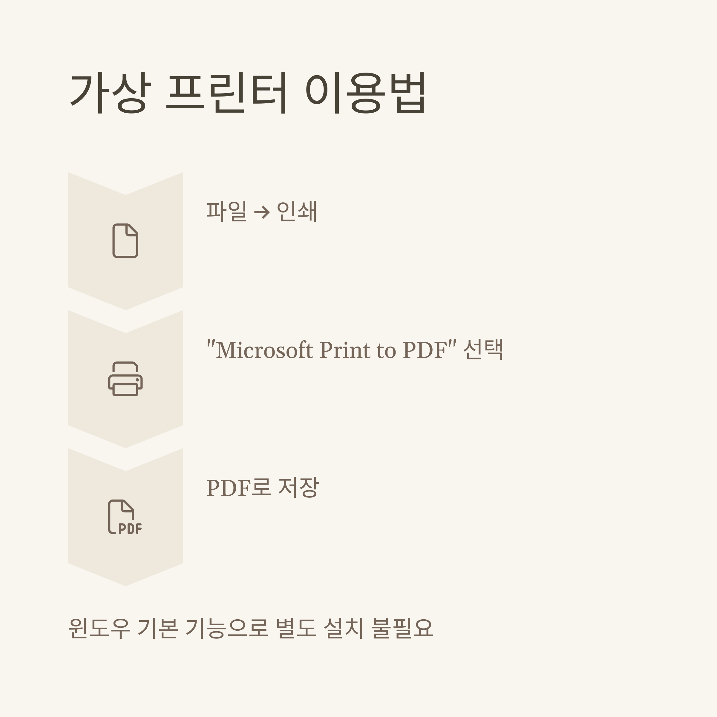 HWPXPDF변환 방법 총정리, HWPXHWP 변환 사이트·한글 PDF 변환사이트·무료 변환 실전가이드