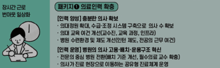 지역 의료개혁을 위한 정부의 4대 대책 강화!