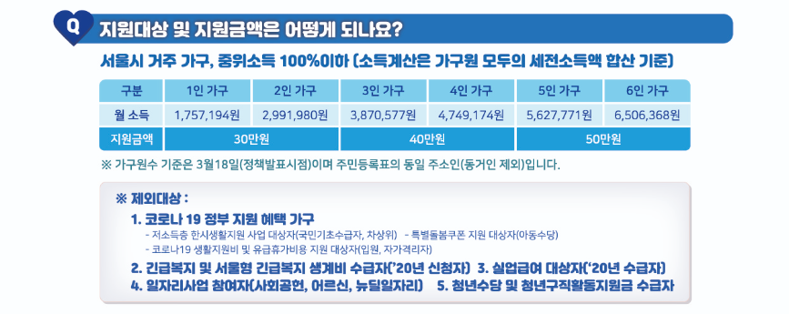 서울시 재난긴급생활비 대상