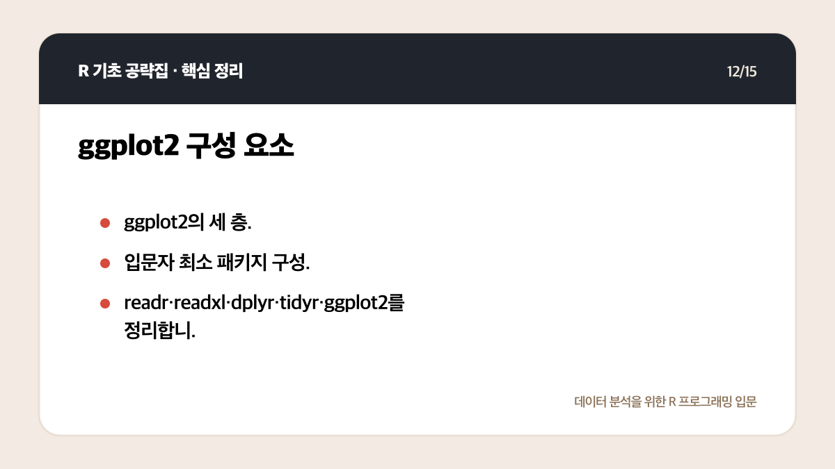 R 데이터 분석 패키지 입문: tidyverse부터 무엇을 설치할까 핵심 정리 12