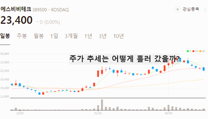테슬라 로봇 관련주 대장주 TOP7