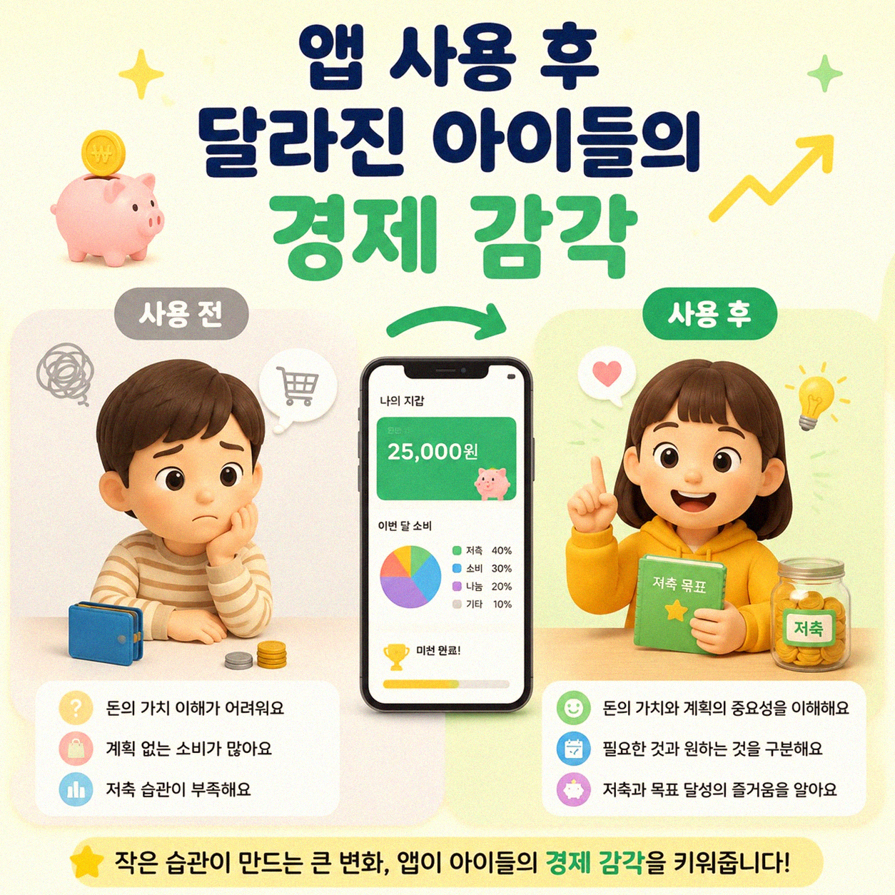용돈 관리 앱 써본 아이들, 정말 달라질까