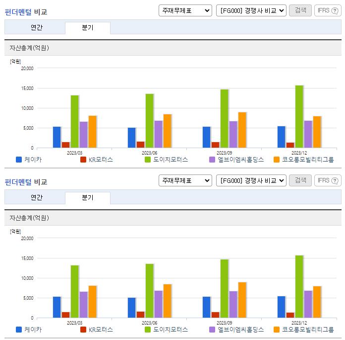 케이카_업종분석