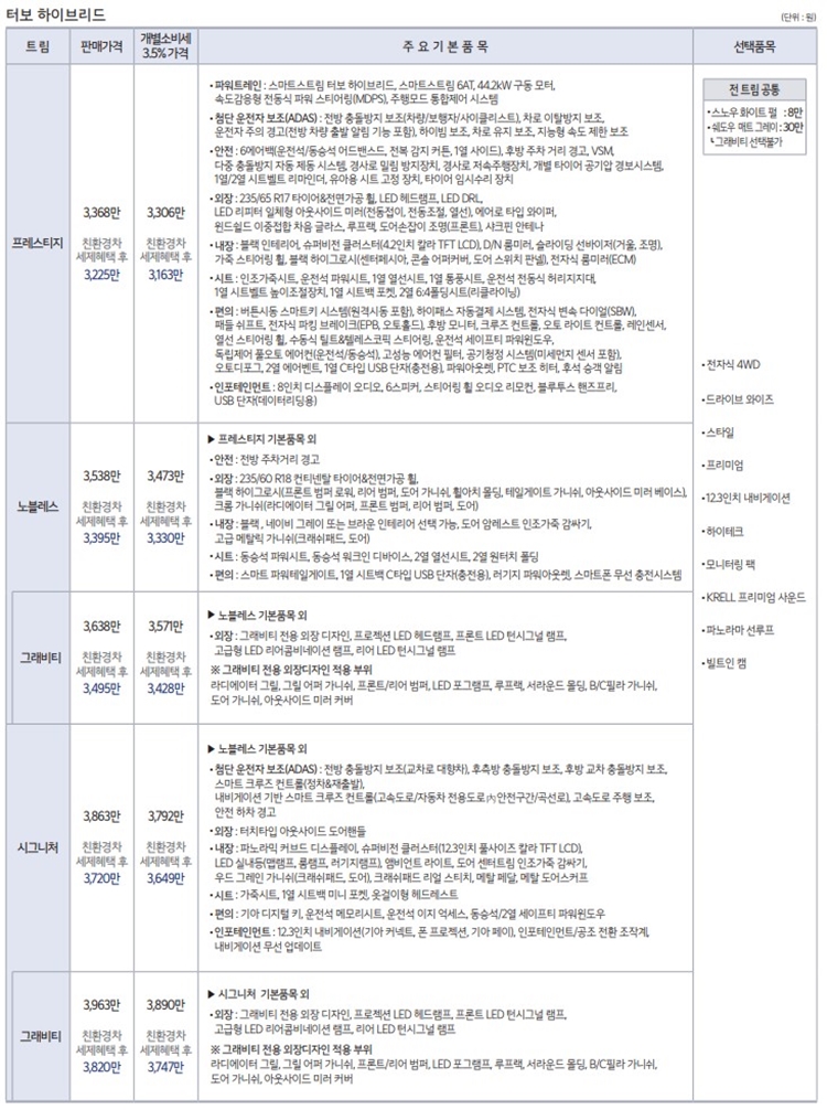 기아-스포티지-suv-하이브리드-가격표