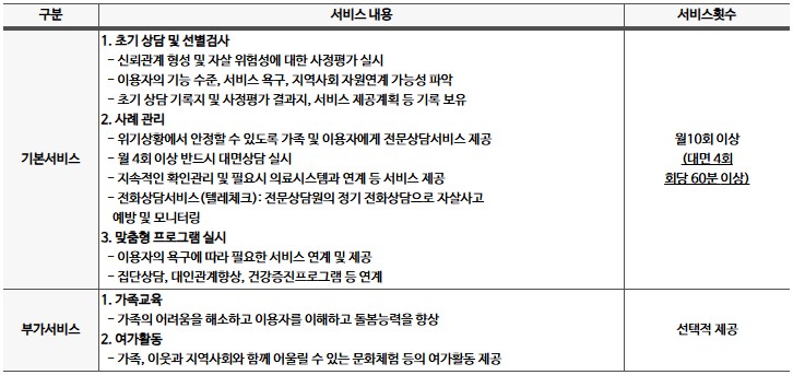 지역사회서비스