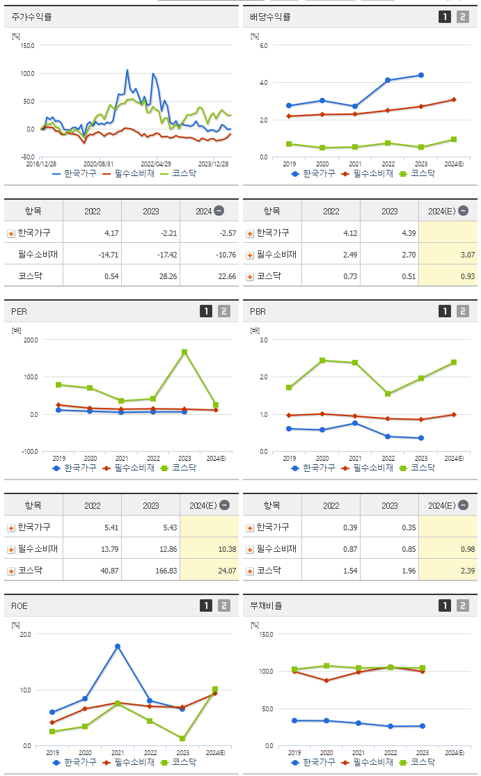 한국가구_섹터분석