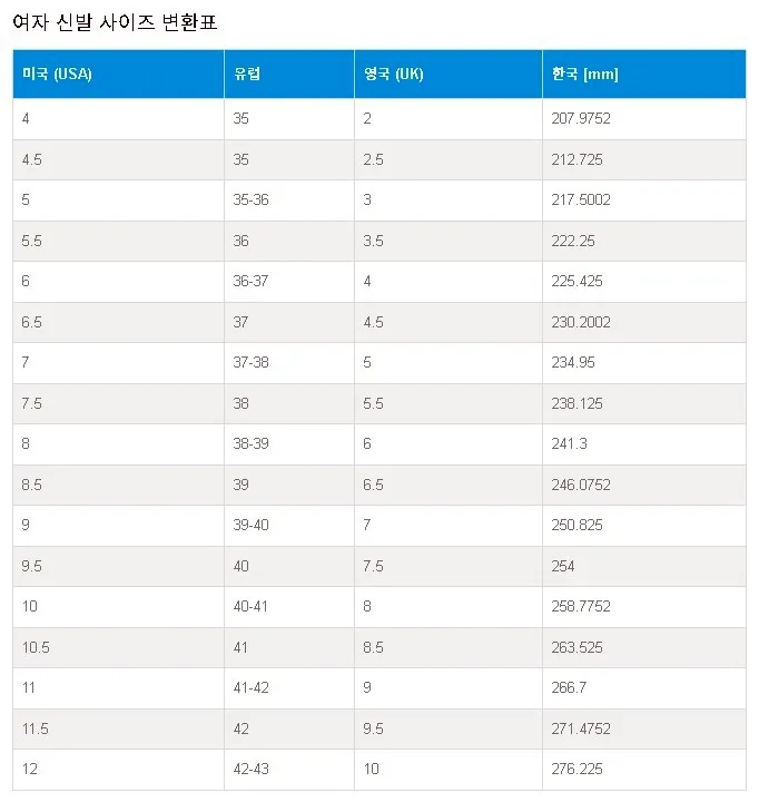 여성 신발 사이즈 표