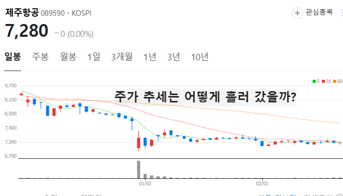 여행 항공 관련주 대장주 테마주 TOP7