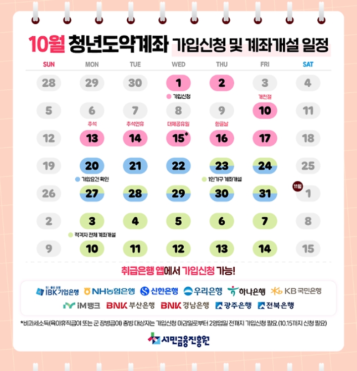 청년도약계좌신청 조건