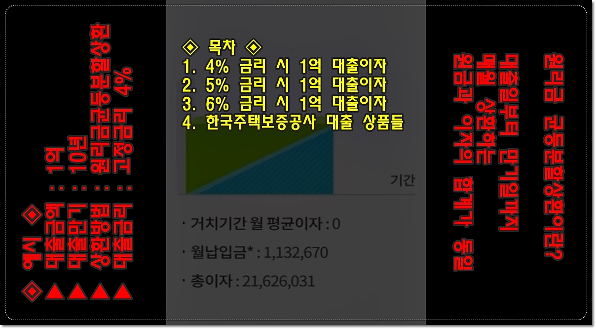 1억-대출이자-대출금리-4%-5%-6%-원금-이자-원리금-알아보기