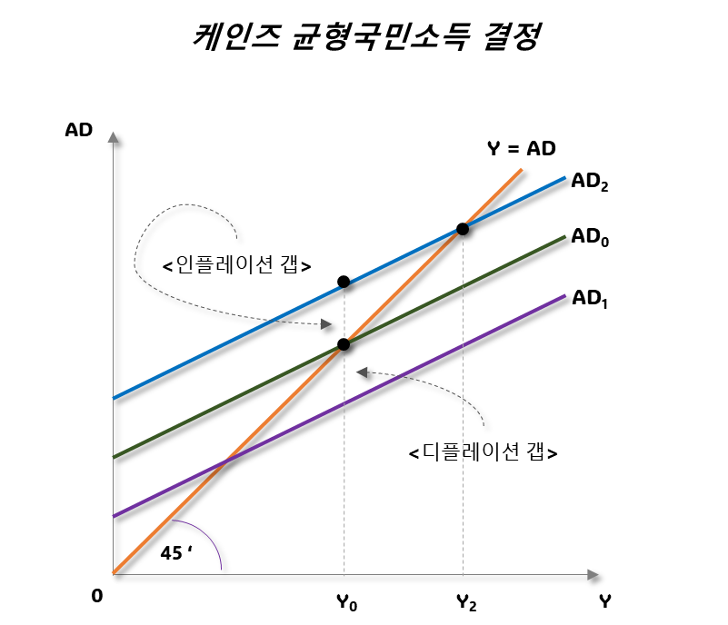 정부 재정과 소비 간의 흐름을 나타내는 차트 이미지