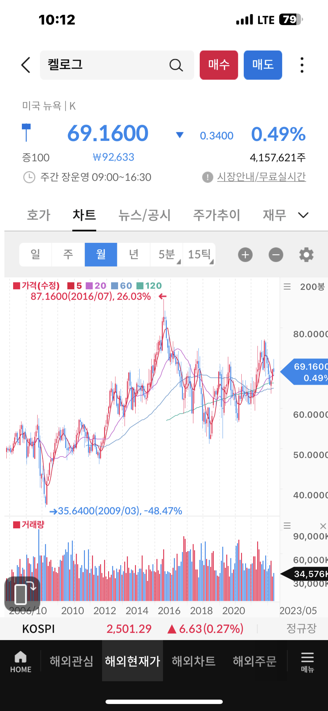 월봉차트