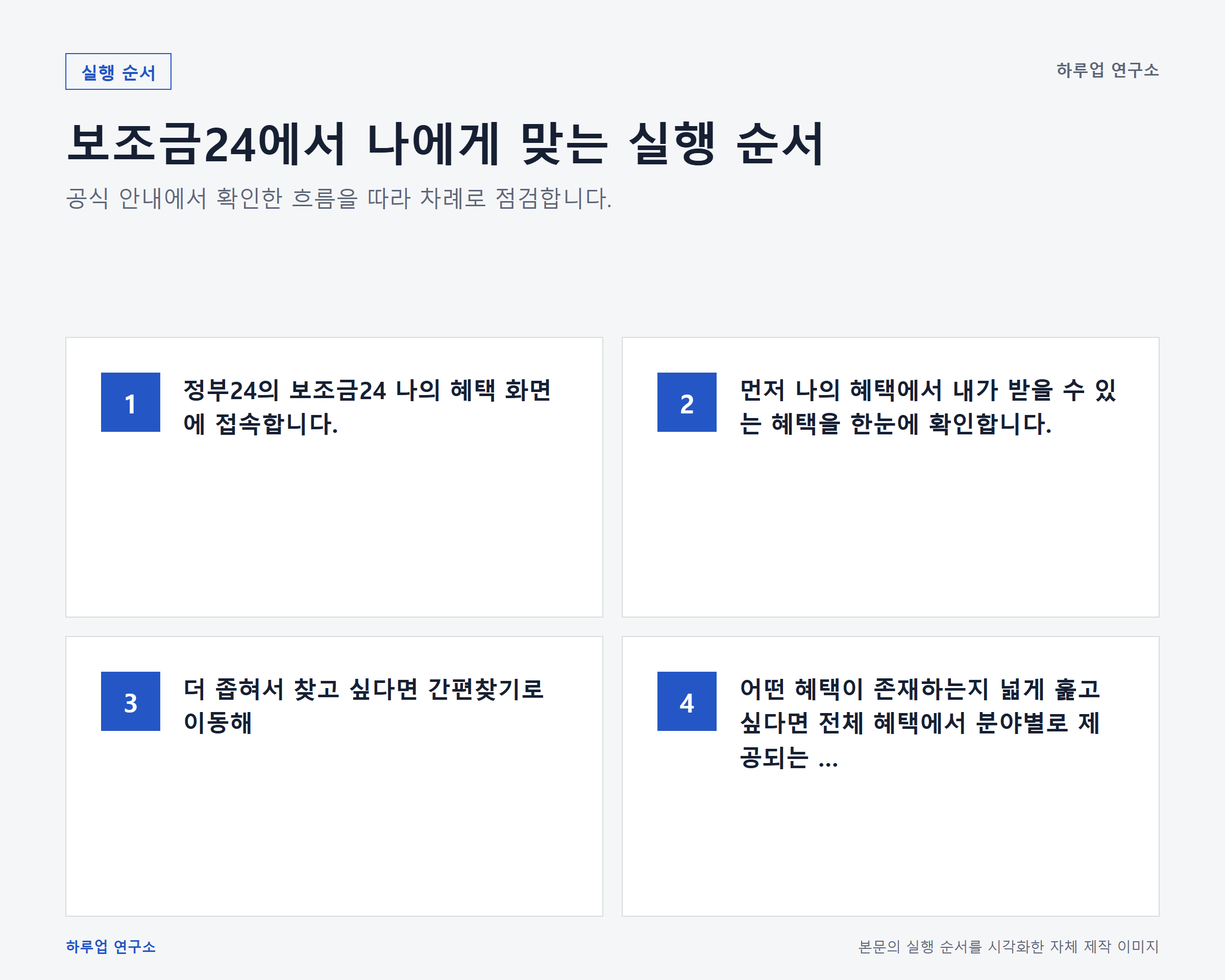 보조금24에서 나에게 맞는 지원금 조회하는 방법: 단계별 실행 순서 정보 이미지