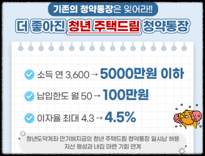 청년주택드림 청약통장