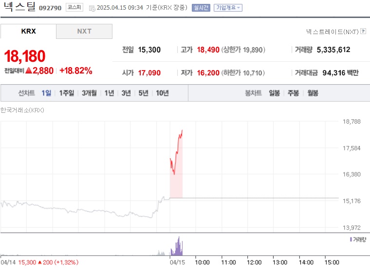 넥스틸 주가 (0415)