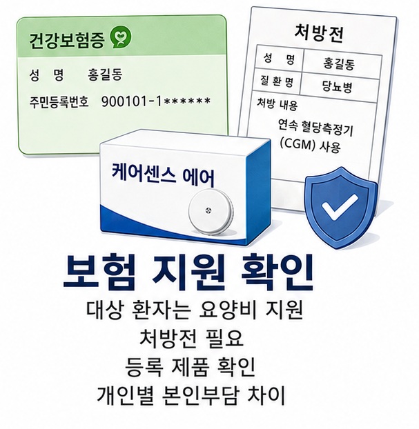 연속혈당측정용 센서는 대상 조건을 충족하면 건강보험 요양비 지원을 받을 수 있어 처방과 급여 여부를 확인해야 한다는 이미지