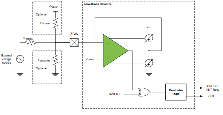 AVR128DB48 ZCD