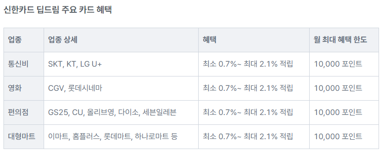 혜택 좋은 신용카드