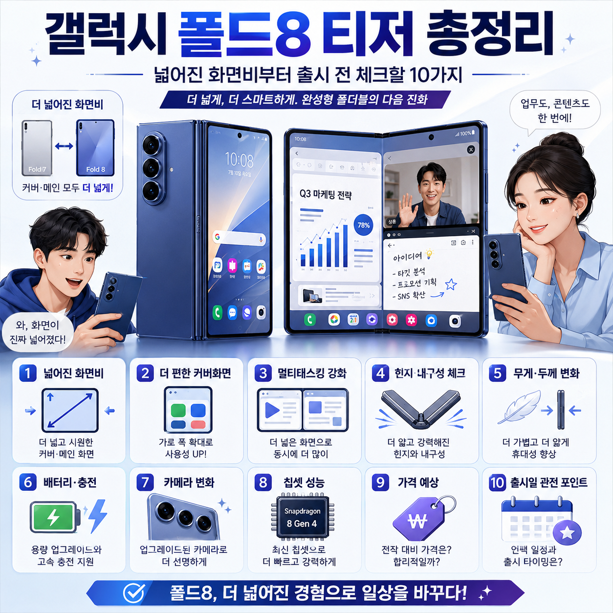 갤럭시 폴드8 티저 총정리: 넓어진 화면비부터 출시 전 체크할 10가지
