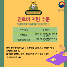 병원 진료비 할인받는 7가지 꿀팁!