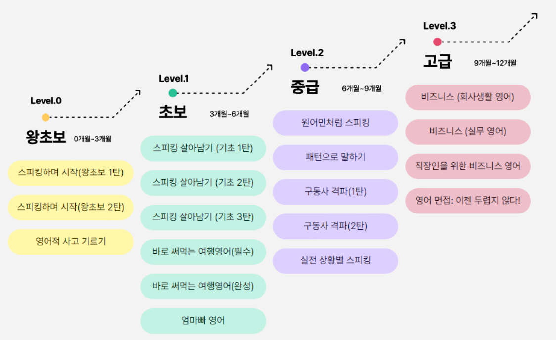 스픽(Speak)은 어떤 앱인가요?
