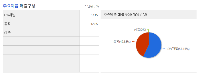 웨이버스_주요제품