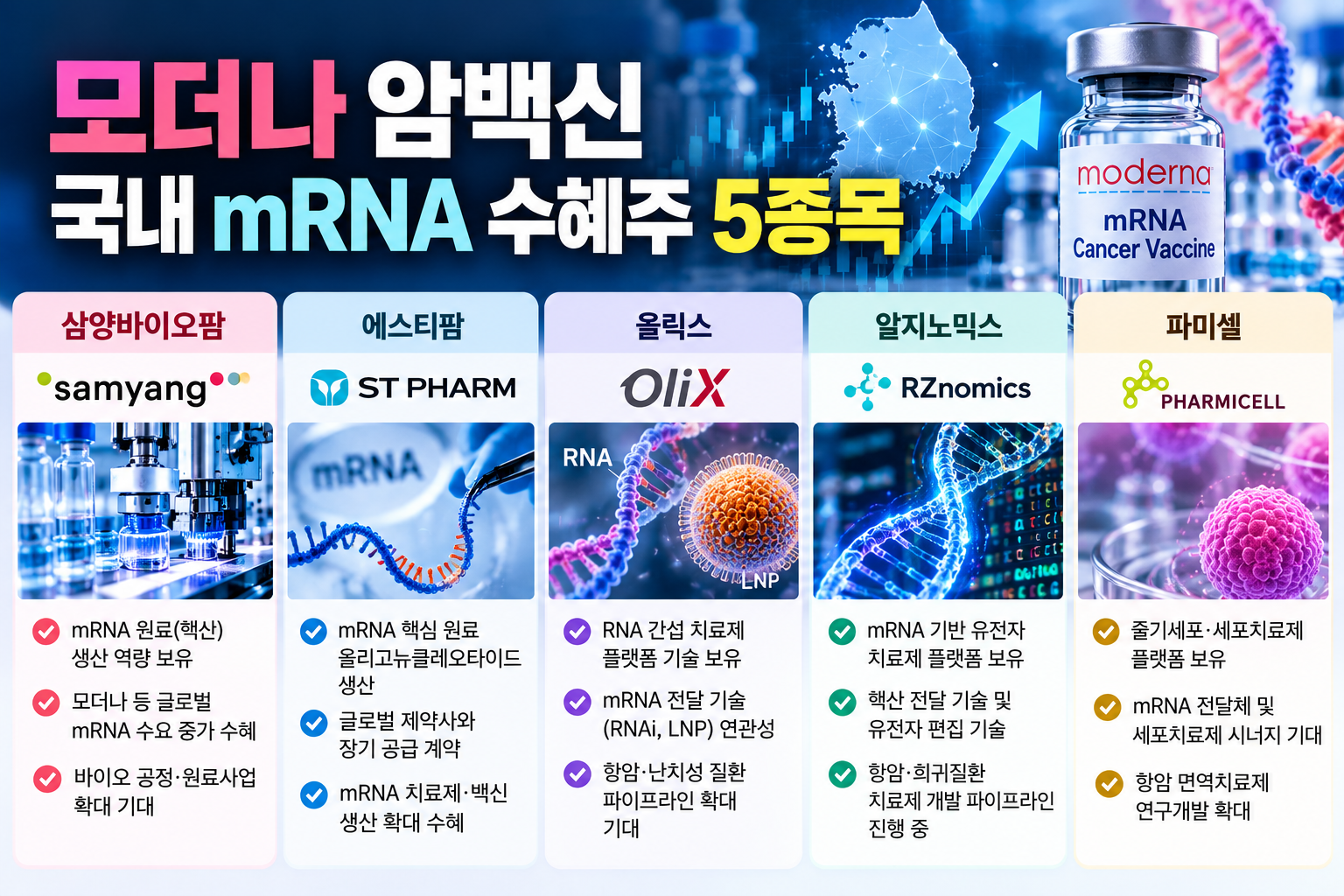국내 RNA 관련 기업 정리