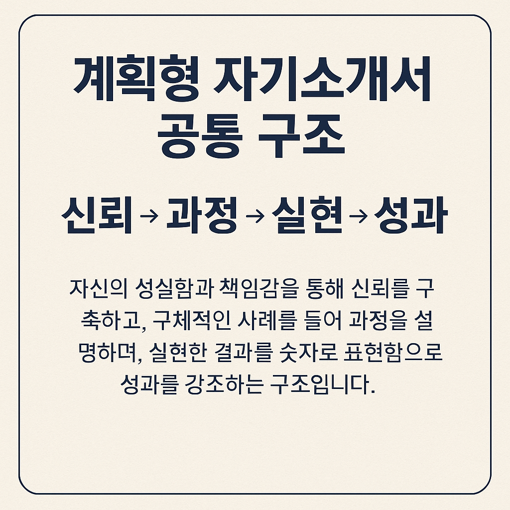 계획형 자기소개서 공통 구조: 신뢰 → 과정 → 실현 → 성과