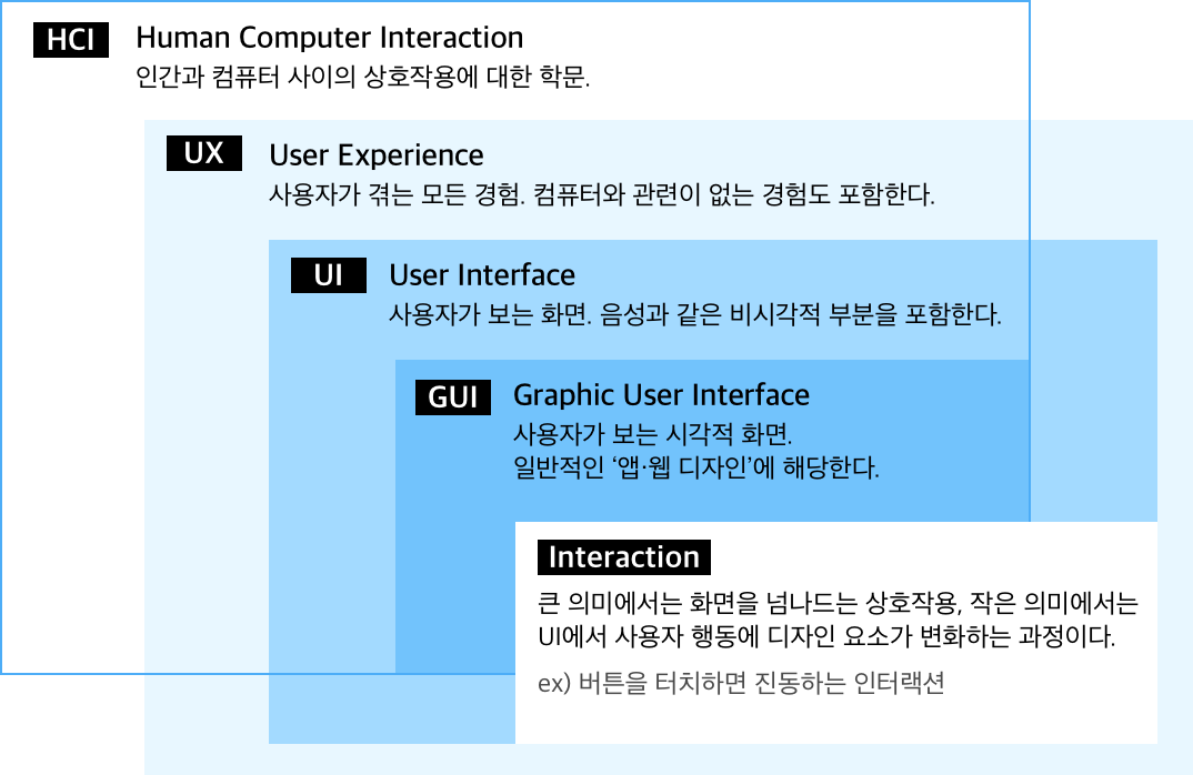 ui-ux-gui
