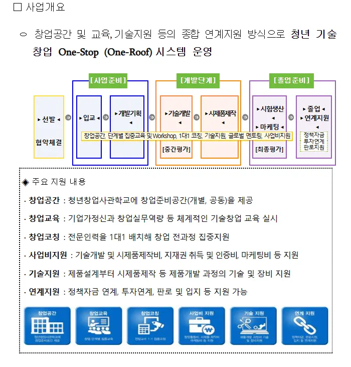 청년창업사관학교 사업개요