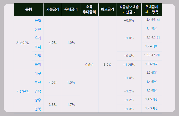 청년도약계좌 가입