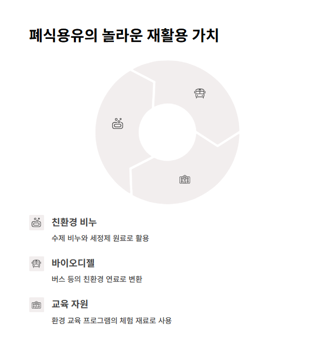 비누부터 바이오디젤까지, 폐식용유 재활용법