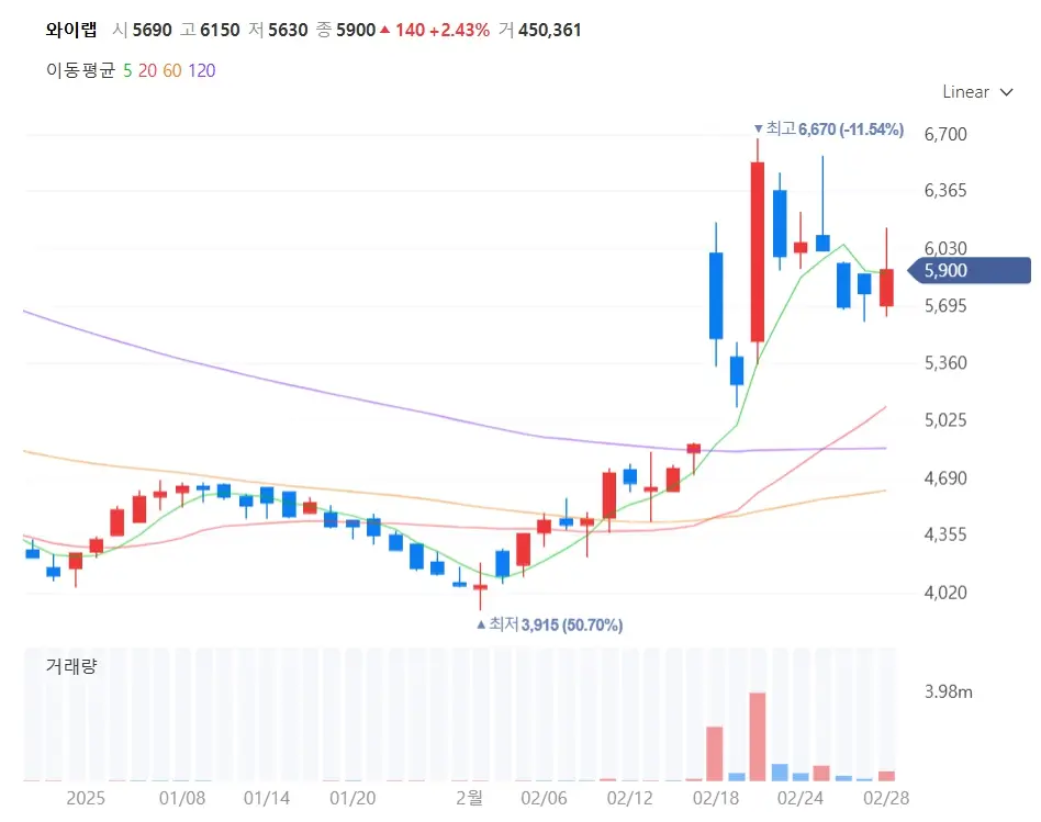 K콘텐츠 관련주 웹툰 드라마 게임 수혜주