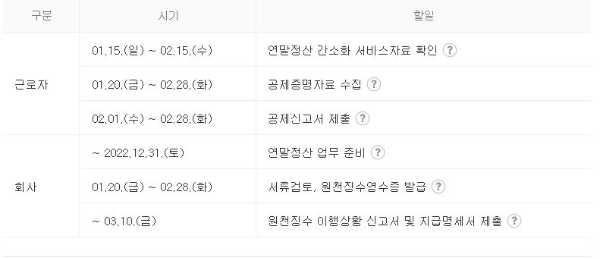 2023년 연말정산-달라진 점-간소화 서비스-신청기간-일정