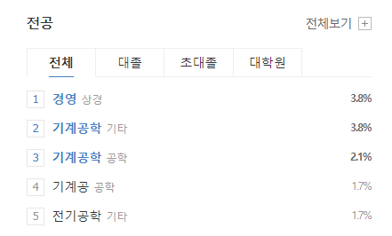 한화에어로스페이스-연봉-합격자 스펙