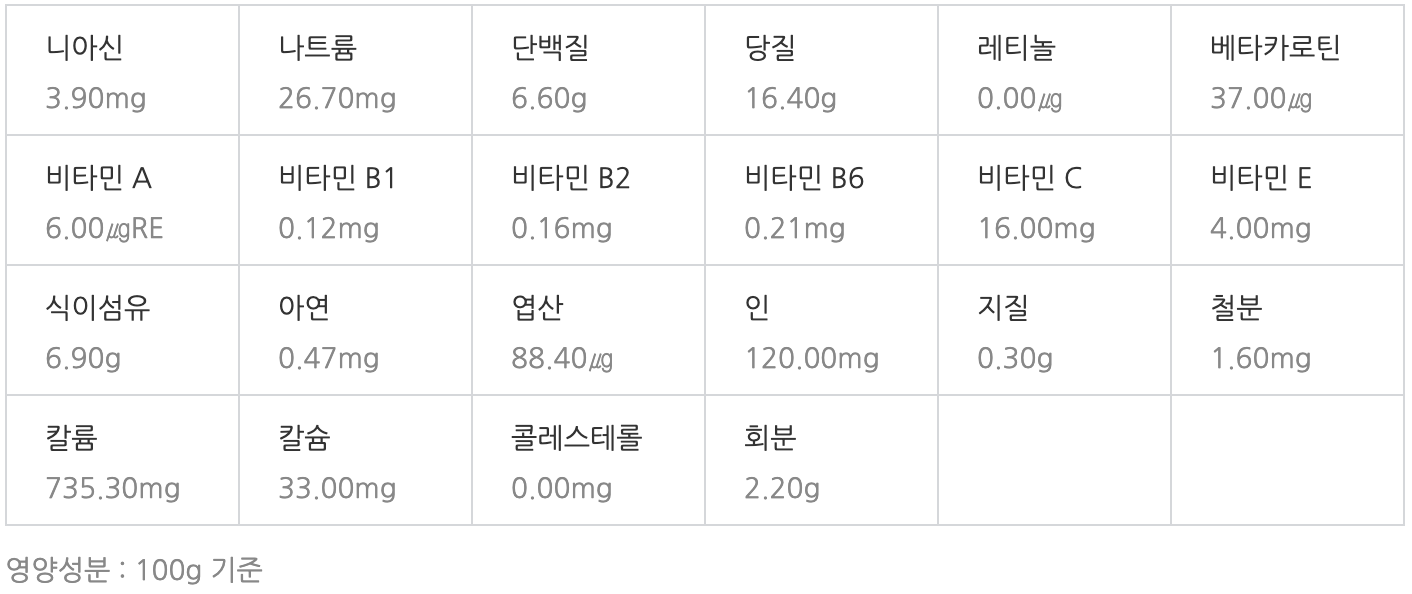 방아잎 영양성분