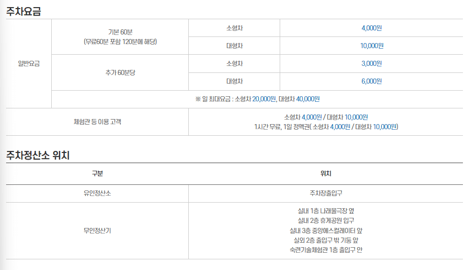 비오는 날 아이와 가기 좋은 곳(한국잡월드 어린이체험관)