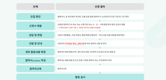신청절차