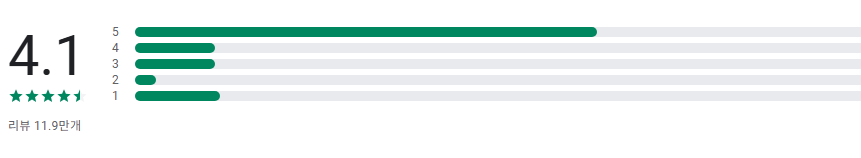 IQ Masters, 두뇌 훈련 게임, 두뇌 기억력, 논리력, 사고력 향상