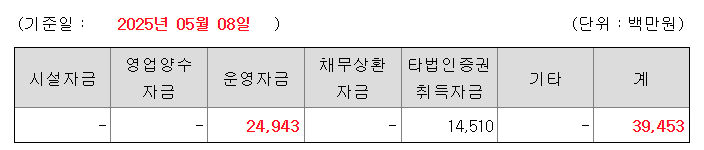 달바글로벌 공모주 수요예측결과 상장일