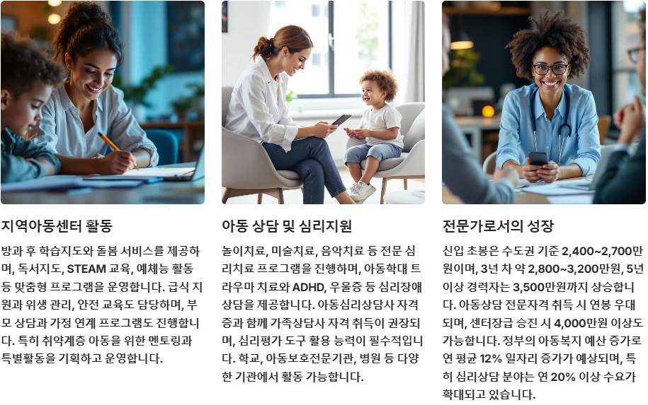 아동복지 분야 진로 안내