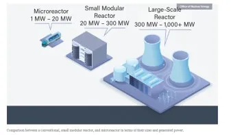 smr 이란 원전 특별법 뜻 약자 미국 분류 국가까지_7