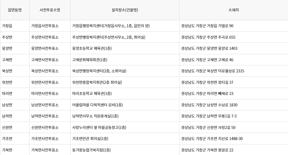 경상남도 거창군 대통령선거 사전투표일 및 본투표장소 확인방법 (제21대)