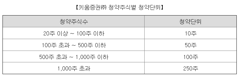 엠앤씨솔루션 청약