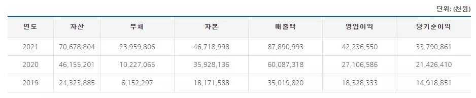 경제야놀자 메가커피3